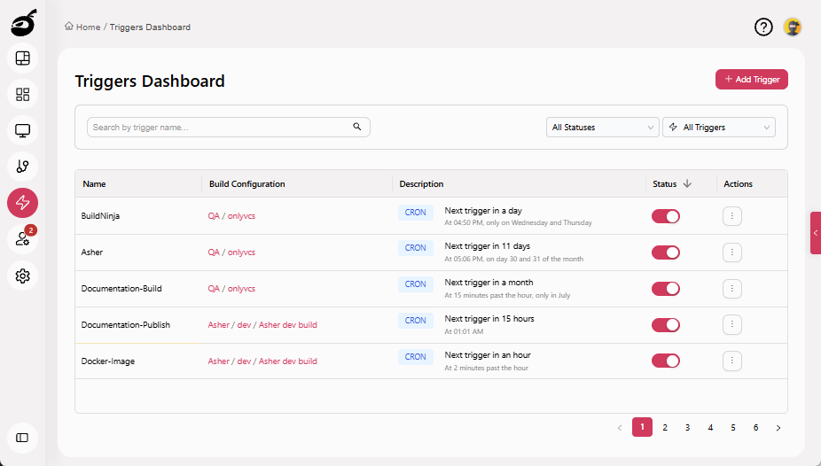 triggers-dashboard